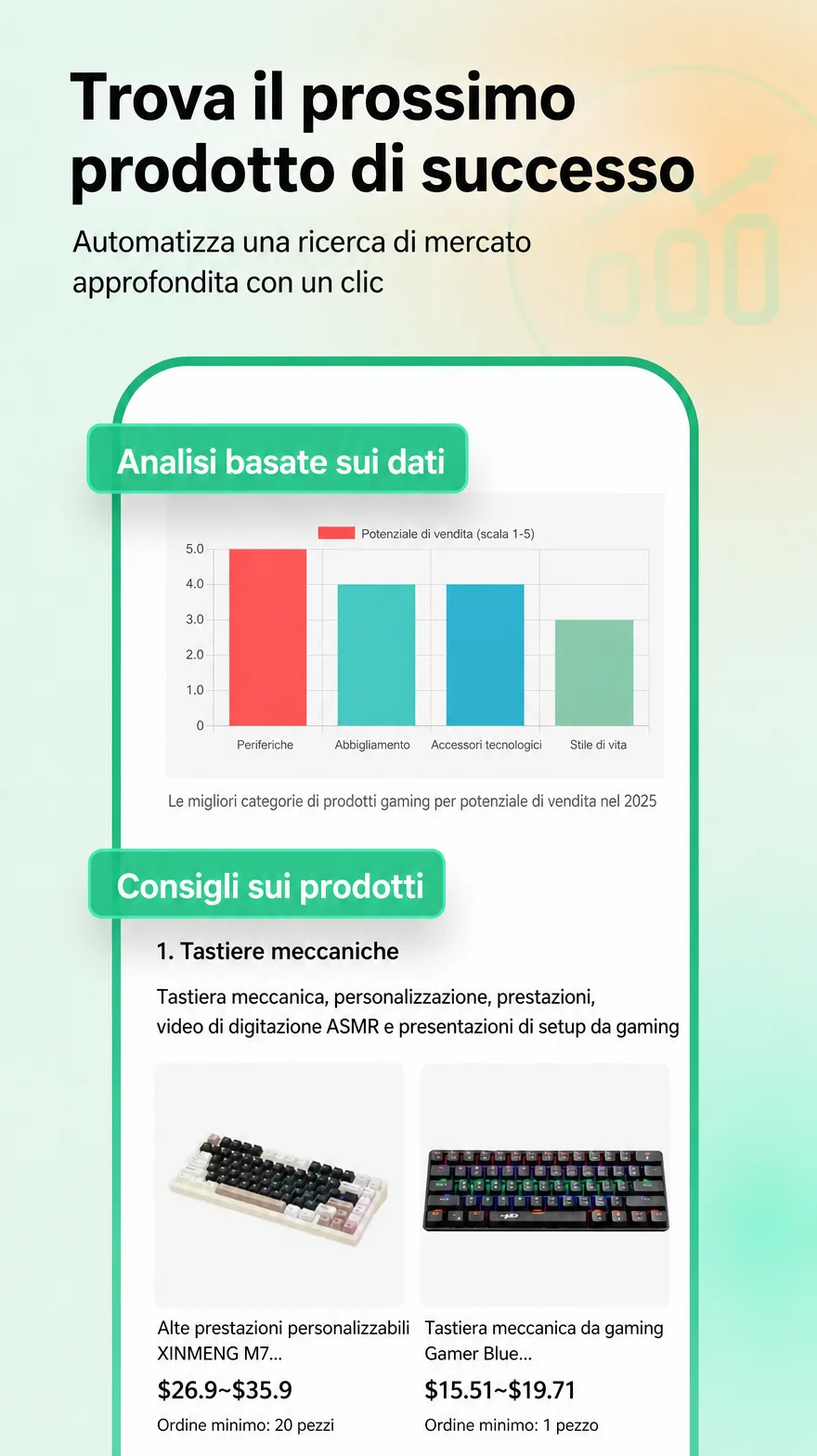 Analisi di mercato Accio